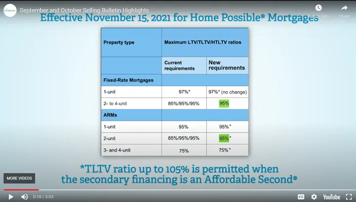 Home possible mortgages
